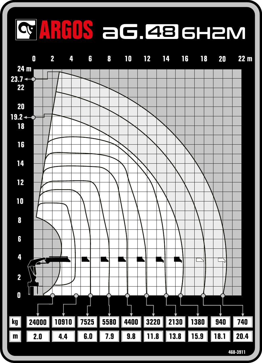 Gráfico de carga oficial ARGOS do guindaste ARGOS aG.48