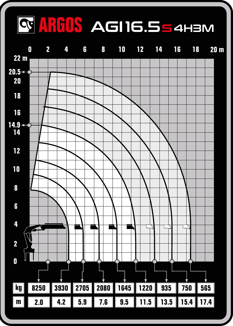 Gráfico de carga oficial ARGOS do guindaste ARGOS AGI 16.5s
