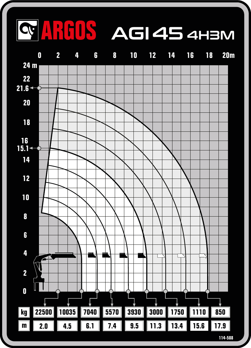 Gráfico de carga oficial ARGOS do guindaste ARGOS AGI 45